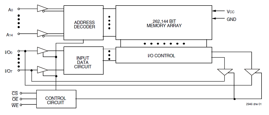 71256 - 5.0V 32K x 8 Asynchronous Static RAM | Renesas